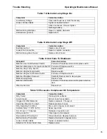 Preview for 55 page of Doosan P185WJD Operation & Maintenance Manual