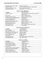 Preview for 56 page of Doosan P185WJD Operation & Maintenance Manual