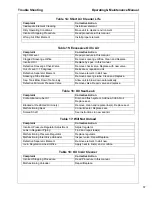 Preview for 57 page of Doosan P185WJD Operation & Maintenance Manual