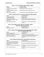 Preview for 61 page of Doosan P260/HP220WYM Operation & Maintenance Manual