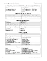 Preview for 62 page of Doosan P260/HP220WYM Operation & Maintenance Manual