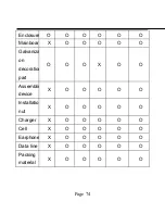 Preview for 74 page of doppio Cube 5500 User Manual