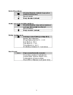 Preview for 19 page of Doran Scales DS6150 Technical Manual