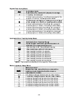 Предварительный просмотр 40 страницы Doran 2200 Series Instruction Manual