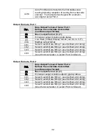 Предварительный просмотр 43 страницы Doran 2200 Series Instruction Manual