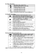 Предварительный просмотр 44 страницы Doran 2200 Series Instruction Manual