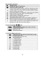 Предварительный просмотр 49 страницы Doran 2200 Series Instruction Manual