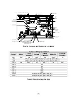 Предварительный просмотр 77 страницы Doran 2200 Series Instruction Manual