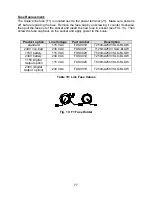 Предварительный просмотр 78 страницы Doran 2200 Series Instruction Manual