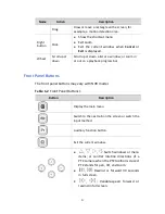 Preview for 6 page of Dorani Limited DORIP10 Basic User'S Manual