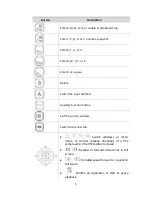 Preview for 8 page of Dorani Limited DORIP10 Basic User'S Manual