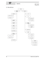 Предварительный просмотр 92 страницы DORCHESTER DR-FC 120 Installation, Comissioning And Maintenance Instructions