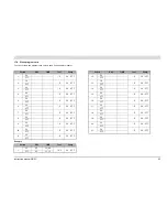 Предварительный просмотр 97 страницы DORCHESTER DR-FC 120 Installation, Comissioning And Maintenance Instructions