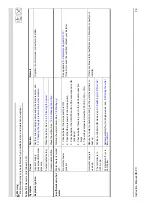 Preview for 76 page of DORCHESTER DR-FC 25 Installation, Commissioning And Maintenance Instructions