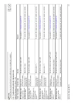 Preview for 77 page of DORCHESTER DR-FC 25 Installation, Commissioning And Maintenance Instructions