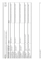 Preview for 78 page of DORCHESTER DR-FC 25 Installation, Commissioning And Maintenance Instructions