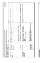 Preview for 79 page of DORCHESTER DR-FC 25 Installation, Commissioning And Maintenance Instructions