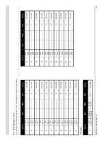 Preview for 97 page of DORCHESTER DR-FC 25 Installation, Commissioning And Maintenance Instructions