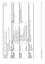 Preview for 56 page of DORCHESTER DR-RS 105 Installation, Commissioning And Servicing Instructions