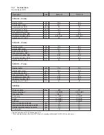 Preview for 8 page of DORCHESTER DR-SA 16 Installation, Commissioning And Servicing Instructions