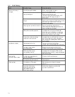 Preview for 16 page of DORCHESTER DR-SA 16 Installation, Commissioning And Servicing Instructions