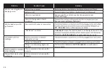 Preview for 20 page of Dorel PACIFIC CYCLE KT1246 Owner'S Manual