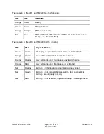 Preview for 295 page of Doremi IMS1000 Installation And User Manual