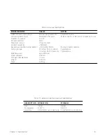 Preview for 13 page of DORIC Electrical Rotary Joint User Manual