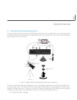 Preview for 3 page of DORIC Fiberless and Wireless Optogenetically Synchronized Electrophysiology System User Manual