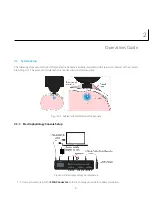 Preview for 8 page of DORIC Fiberless and Wireless Optogenetically Synchronized Electrophysiology System User Manual