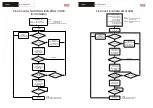 Preview for 9 page of Dorma EM 3000-EW AH Installation Manual