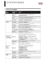 Предварительный просмотр 12 страницы Dorma ES 68 Mounting Instructions