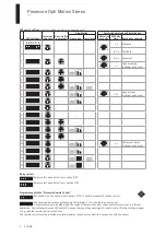 Preview for 4 page of Dorma Prosecure Opti Motion Stereo Manual