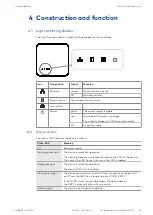 Preview for 23 page of Dormakaba 9230-K7 Technical Manual