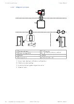 Preview for 28 page of Dormakaba 9230-K7 Technical Manual