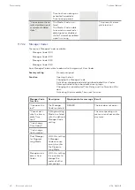 Preview for 40 page of Dormakaba Axessor CIT Technical Manual