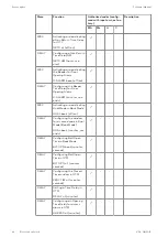 Preview for 46 page of Dormakaba Axessor CIT Technical Manual