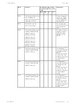 Preview for 49 page of Dormakaba Axessor CIT Technical Manual