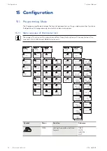 Preview for 74 page of Dormakaba Axessor CIT Technical Manual