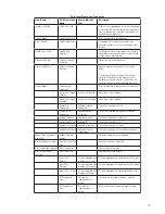 Preview for 97 page of Dormakaba BEST Wi-Q ONGUARD Interface User Manual