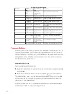 Preview for 98 page of Dormakaba BEST Wi-Q ONGUARD Interface User Manual