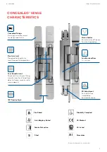 Предварительный просмотр 5 страницы Dormakaba CONCEALEO AH 300 Manual