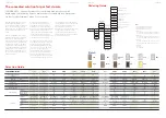 Предварительный просмотр 6 страницы Dormakaba CONCEALEO AH 300 Manual