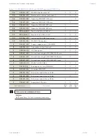 Preview for 5 page of Dormakaba CS 80 MAGNEO Installation And Troubleshooting Manual