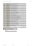 Preview for 7 page of Dormakaba CS 80 MAGNEO Installation And Troubleshooting Manual