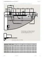 Предварительный просмотр 31 страницы Dormakaba ED50 Installation Instructions Manual