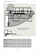 Предварительный просмотр 32 страницы Dormakaba ED50 Installation Instructions Manual