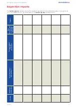 Preview for 11 page of Dormakaba FFT FLEX Green Operating & Maintenance Manual