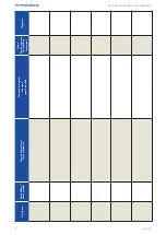 Preview for 12 page of Dormakaba FFT FLEX Green Operating & Maintenance Manual