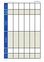 Preview for 13 page of Dormakaba FFT FLEX Green Operating & Maintenance Manual